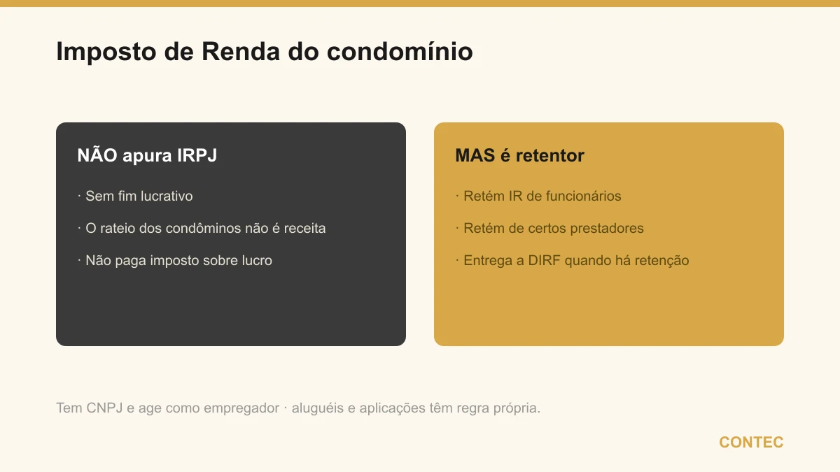 O condomínio não apura IRPJ porque não tem fim lucrativo, mas é retentor: retém o IR de funcionários e de certos prestadores e entrega a DIRF quando há retenção