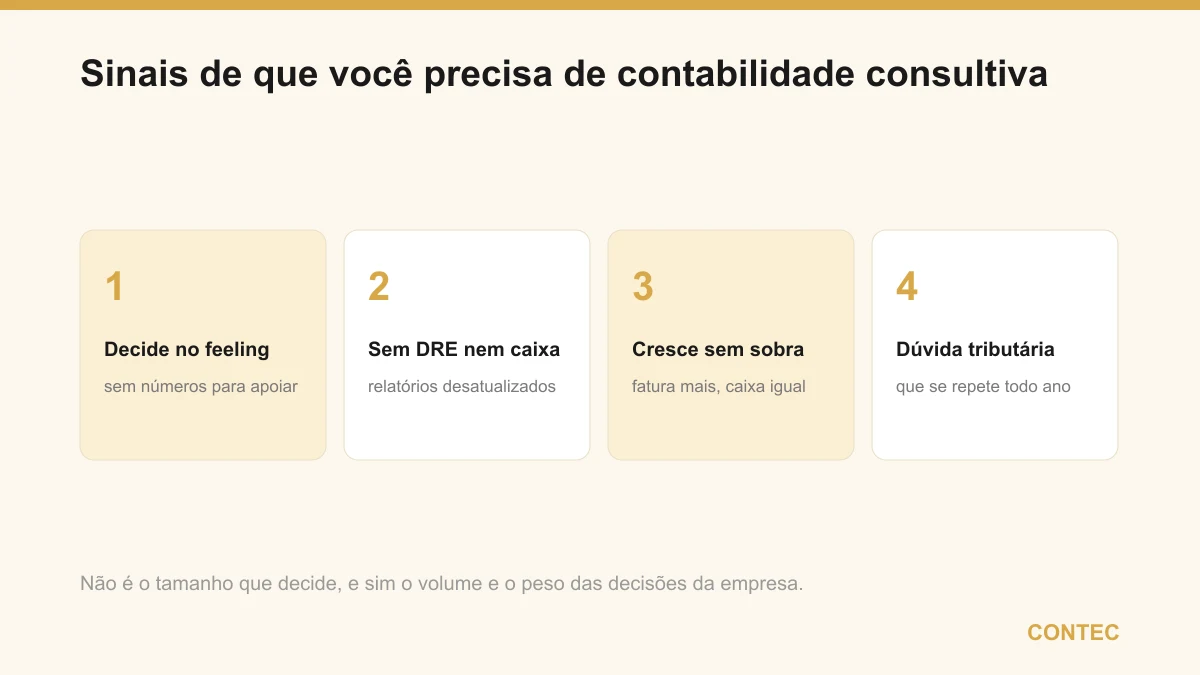 Quatro sinais de que a empresa precisa de contabilidade consultiva: decidir no feeling, não ter DRE nem fluxo de caixa atualizados, crescer em faturamento sem ver sobra no caixa e ter dúvida tributária que se repete