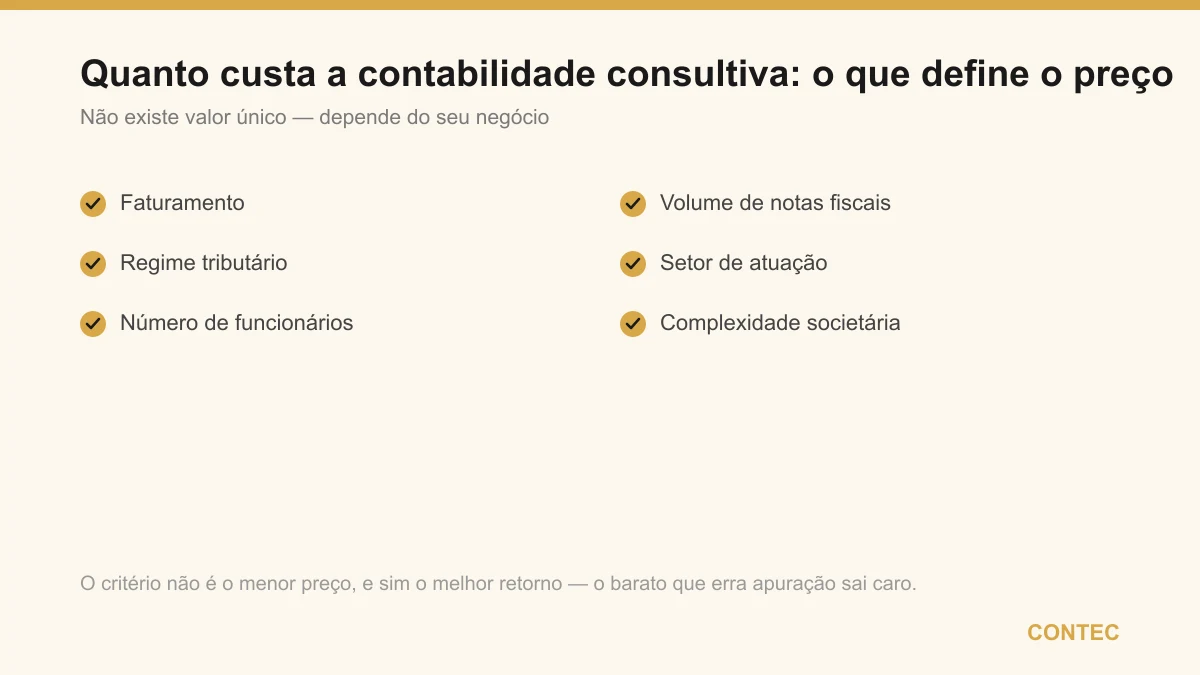 Os fatores que definem o preço da contabilidade consultiva: faturamento, regime tributário, número de funcionários, volume de notas fiscais, setor de atuação e complexidade societária