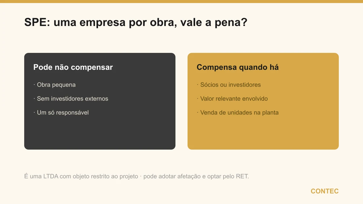 A SPE compensa quando há sócios ou investidores, valor relevante e venda de unidades na planta; pode não compensar em obra pequena, sem investidores e com um só responsável