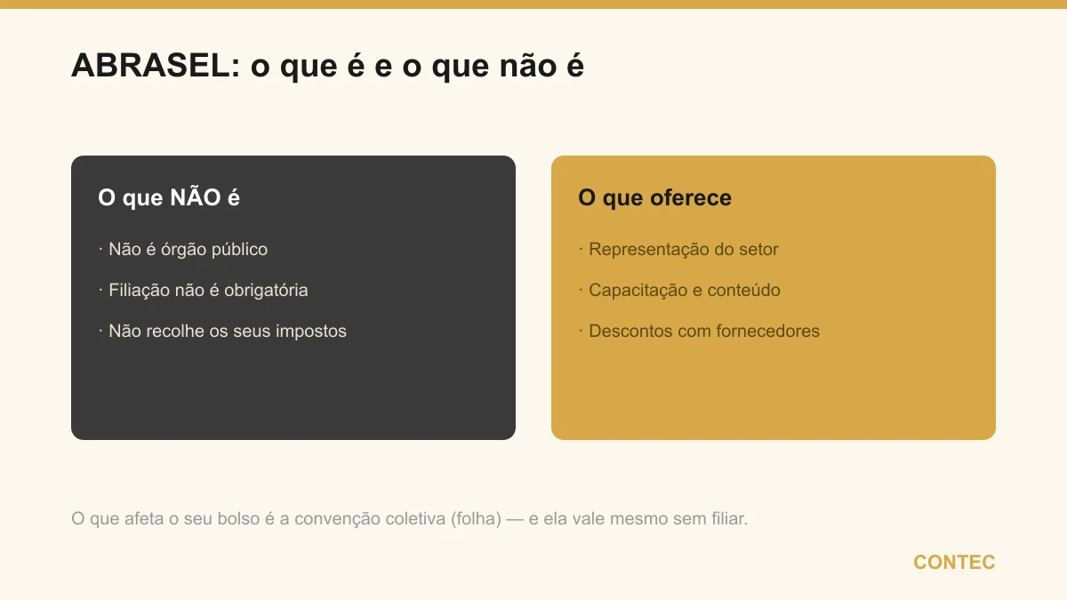 A ABRASEL não é órgão público, a filiação não é obrigatória e ela não recolhe seus impostos; o que oferece é representação do setor, capacitação e descontos — o que afeta a folha é a convenção coletiva